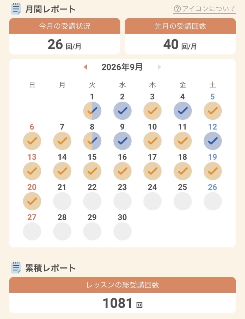 だぁー子の受講回数レポート